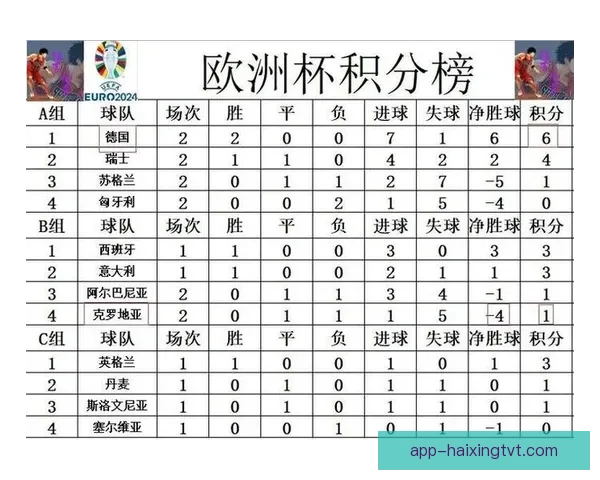 克罗地亚国家队世界杯欧洲杯周期最终名单解析与新老交替战力前瞻 克罗地亚国家队世界杯欧洲杯周期最终名单解析与新老交替战力前瞻